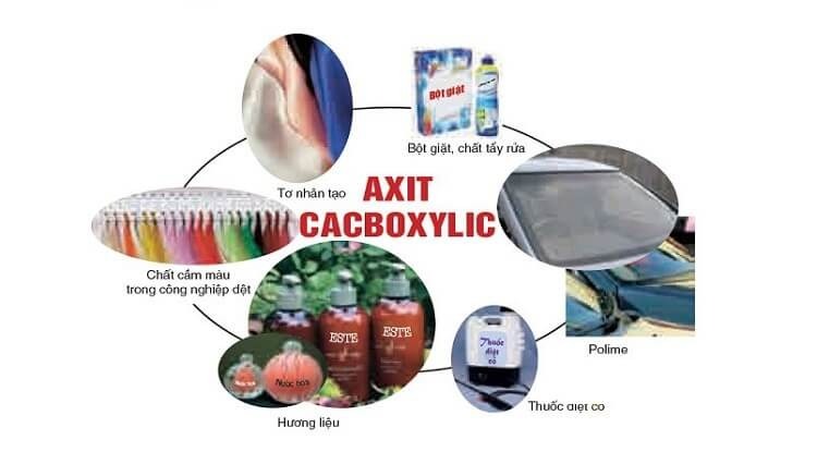 Ứng dụng trong đời sống của Axit Cacboxylic
